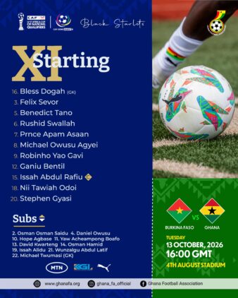 https://www.ghanafa.org/wafu-b-u17-coach-kassim-ocansey-makes-seven-changes-to-lineup-for-burkina-faso-clash