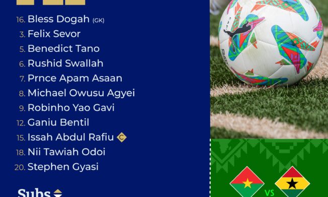 WAFU B U17: Coach Kassim Ocansey makes seven changes to lineup for Burkina Faso clash