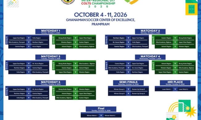 2026 KGL Foundation Inter-Regional U17 Colts Championship fixtures announced