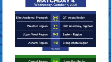 KGL U17 Colts 2026: Greater Accra edge Prempeh Elite Academy as group stage heads for thrilling finale