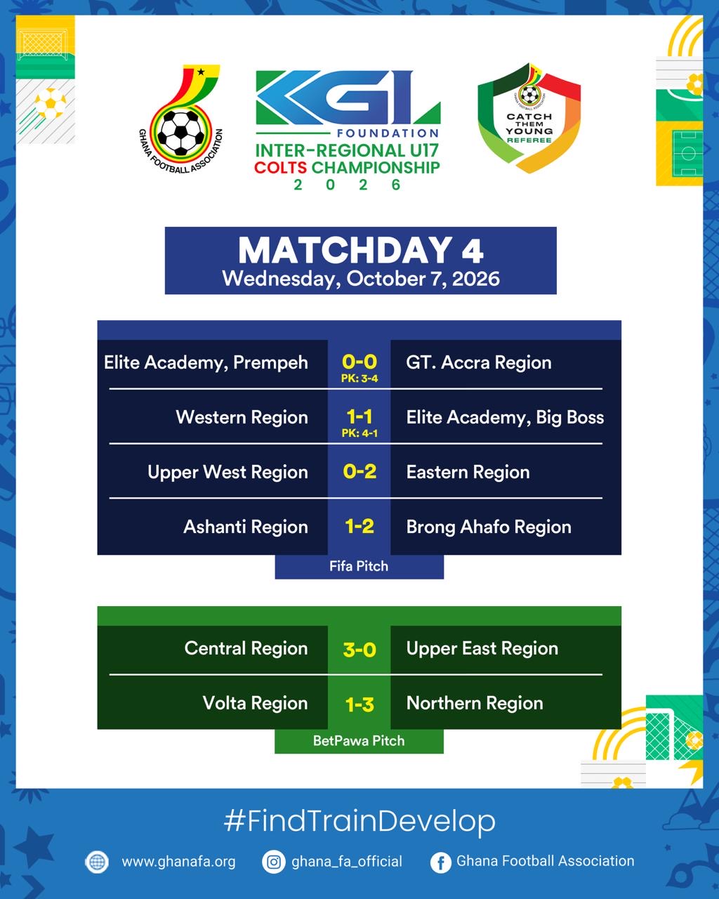 KGL U17 Colts 2026: Greater Accra edge Prempeh Elite Academy as group stage heads for thrilling finale