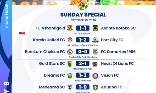 Premier League: Medeama reclaim top spot, Port City shock Karela as Vision thrash Dreams FC