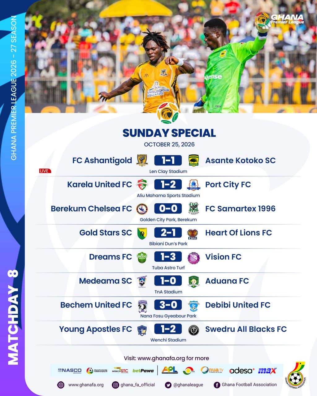 Premier League: Medeama reclaim top spot, Port City shock Karela as Vision thrash Dreams FC