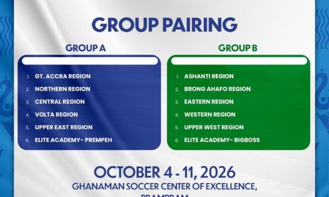 Groups announced for 2026 KGL Foundation Inter-Regional U17 Colts Championship