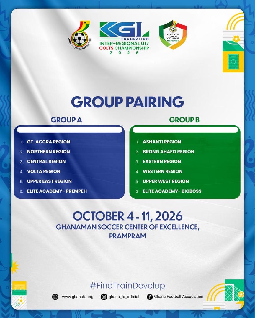 Groups announced for 2026 KGL Foundation Inter-Regional U17 Colts Championship