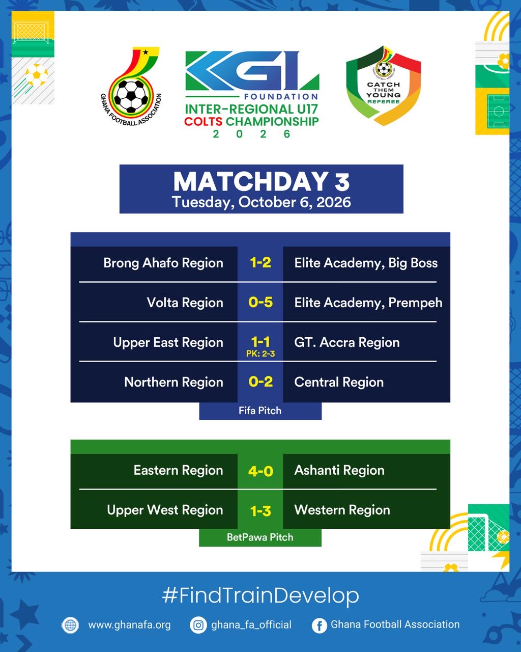KGL U17 Colts 2026: Prempeh Elite Academy cruise past Volta as Eastern Region thrash Ashanti Region